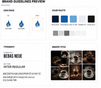 Brand guide, 4–6 pages